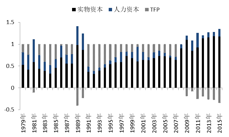 gdp增长的论文_中国gdp增长图(3)