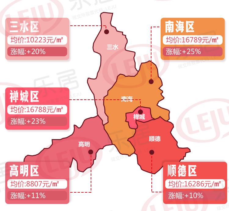 2020佛山高明各镇gdp排名_2020年度台州各县市区GDP排名揭晓 你们区排第几(2)