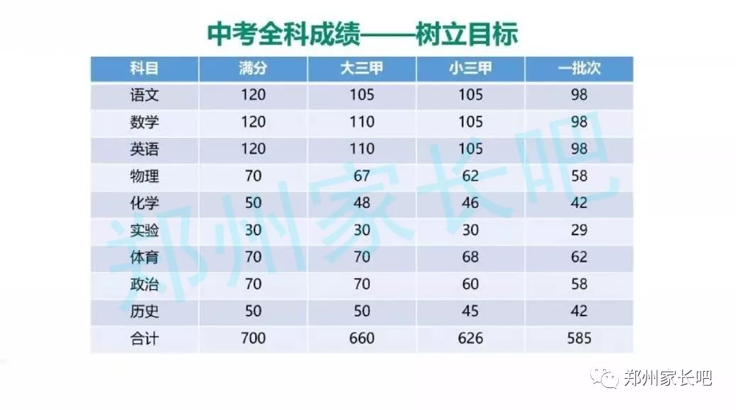 郑州市总人口有多少2020_郑州市李新有图片