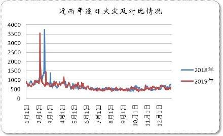 2019全国死亡多少人口_保田镇有多少人口(2)