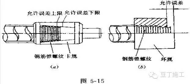 搭接接头率在工程图怎么看_曜头像接头(2)