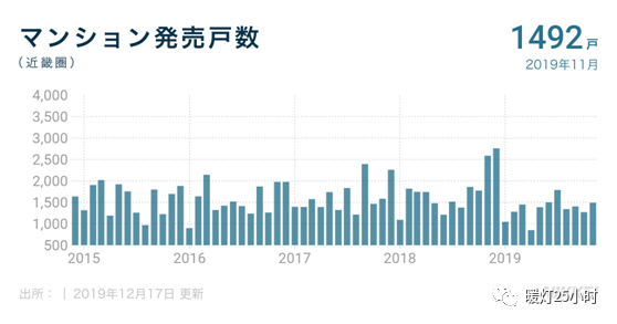 贷款为什么包含在gdp里_16年或是中国地产市场的历史大顶 地产过热难以持续(3)