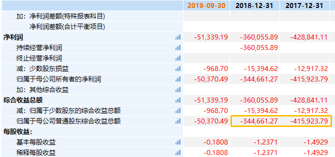 石化刷gdp_中国gdp增长图(3)