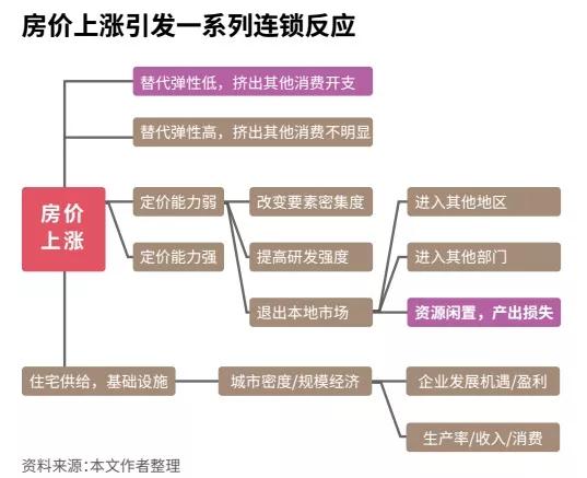 经济学宏观经济与生产总量_宏观经济学图片(3)