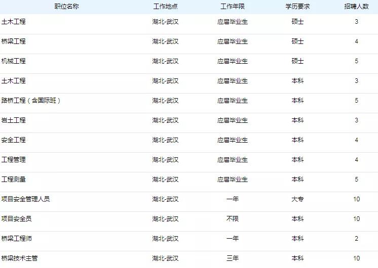 特种招聘信息_中国航空工业集团公司济南特种结构研究所招聘启事