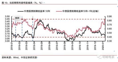 gdp低于预期后市如何操作_三季度经济数据传递出怎样的信号