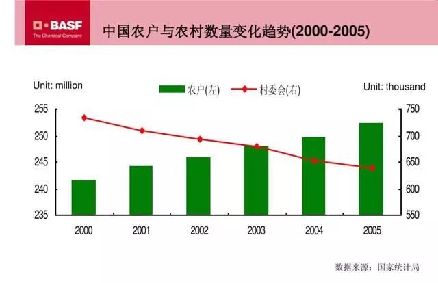 农村人口流失_大量农村人口流失,是利还是弊(3)