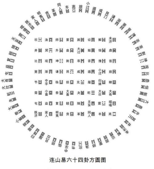 夏朝的易经称连山易,商代的易经称归藏易,周代的易经成为周易.