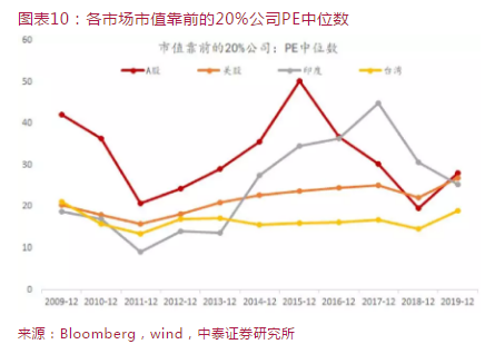 a股市值2020和gdp_百创资本市场周报 2020 04 13