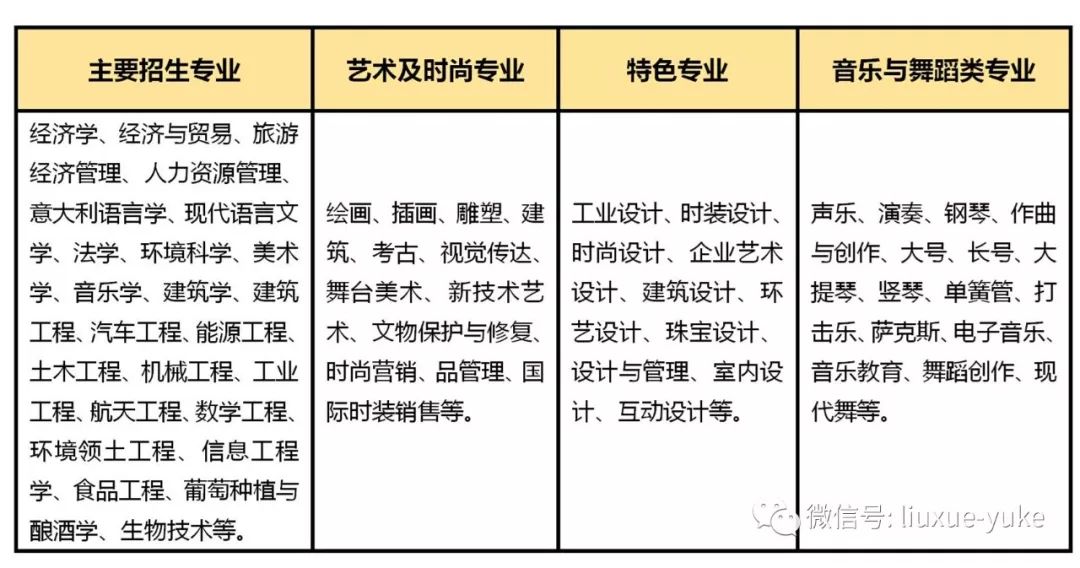 意大利大学世界排名_2021年QS世界大学排名震撼公布啦!意大利大学排名整