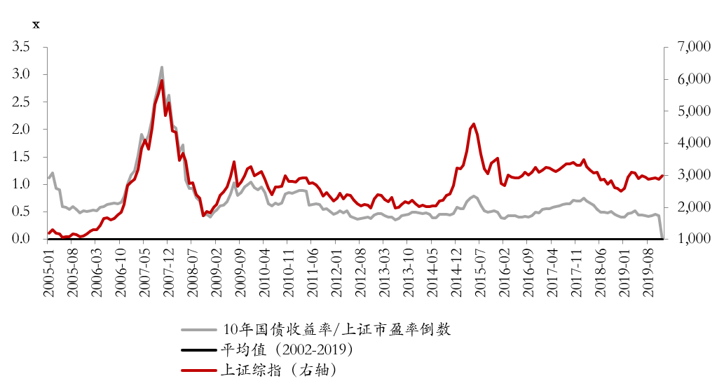 gdp2020中国增长_2020年中国GDP增长2.3 首次突破100万亿元大关,这一关键指标远超预期(3)