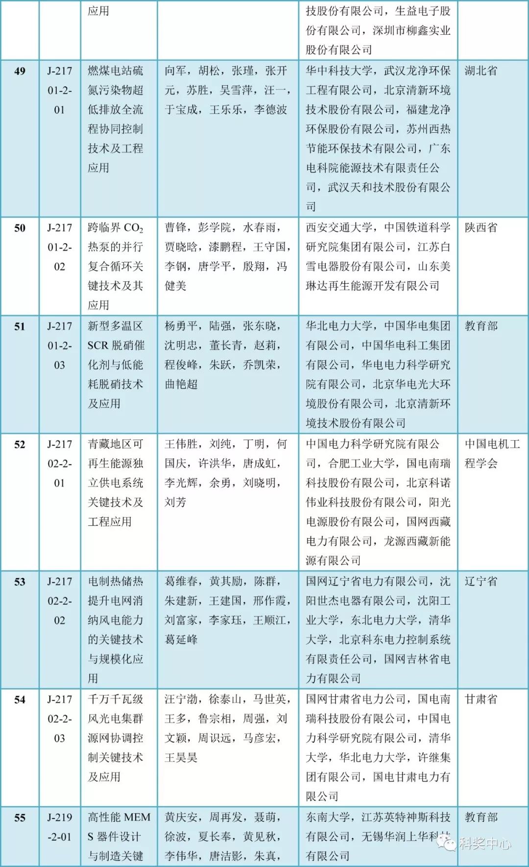 捷克共和国贫困人口率_捷克共和国地图(3)