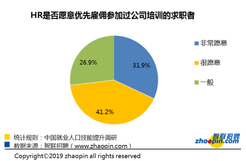 招聘效率_招聘管理软件如何提升企业招聘效率(3)