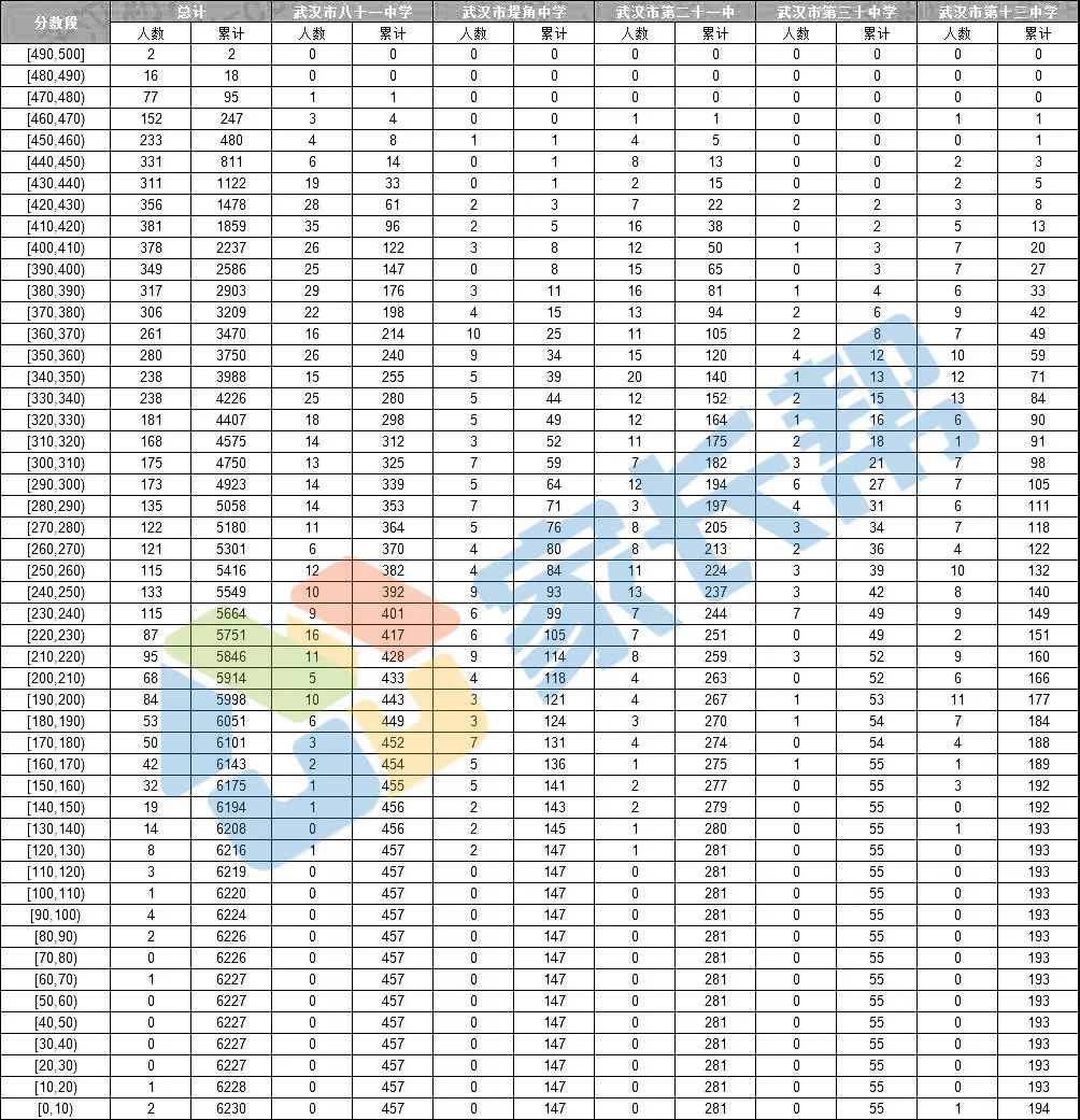 2020年武汉市各区gdp_武汉市地图(2)