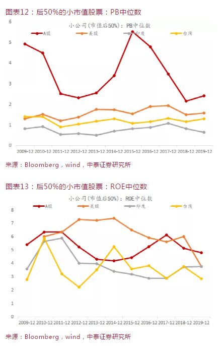 a股市值2020和gdp_百创资本市场周报 2020 04 13