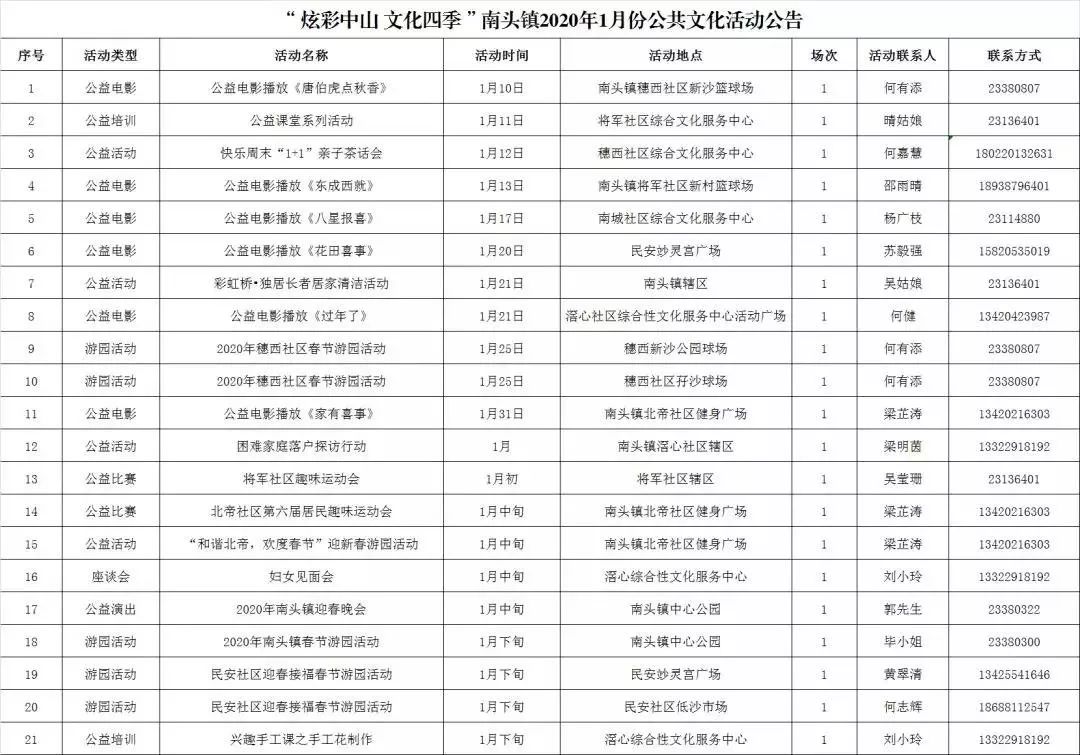 中山南头镇2020gdp_深中加速度 看南头势起 2020深圳 中山融城发展定向峰会圆满落幕(2)