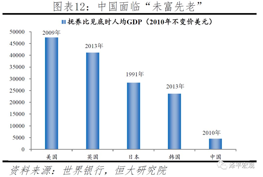 中国生育报告:2019_人口