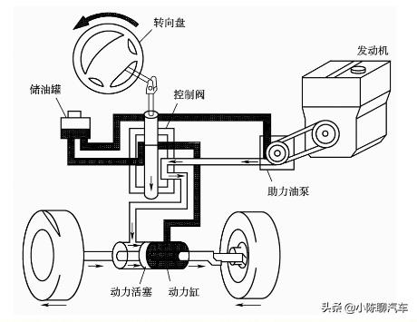 液压电动助力转向系统工作原理是什么