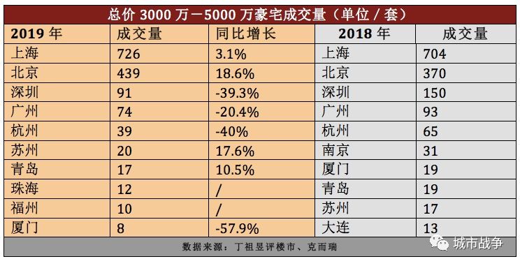 广州地产排名_广州富力地产廖冬芬(2)