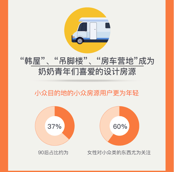 《Z世代旅行新势力：25%的年轻人选择拼假出游》