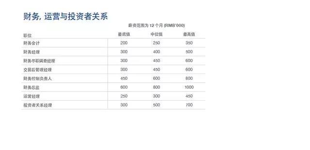 北京现有人口2020_人口普查