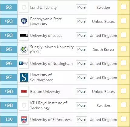 新西兰大学世界排名_新西兰地图世界地图