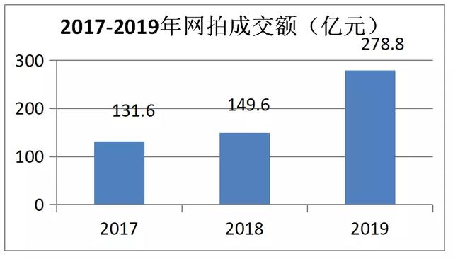 拍卖佣金计入gdp吗_日本二手车发展之经验(2)