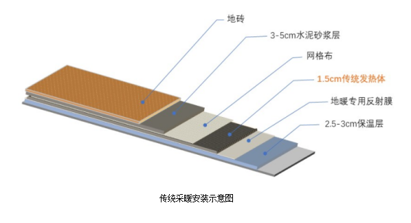 身体发烧的原理_晶晶同学感觉身体不舒服.妈妈用体温计正确为她测体温.常用体温计是根据液