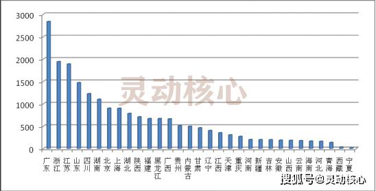 2019中国垃圾焚烧发电行业处理能力分析 龙头企业优势凸显