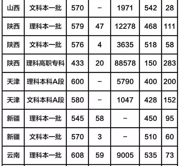 学医的大学排名_大学学医的书图片
