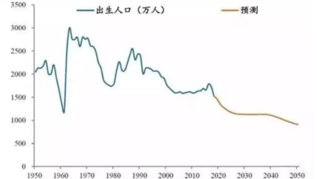 放开二胎人口预测_放开二胎(2)