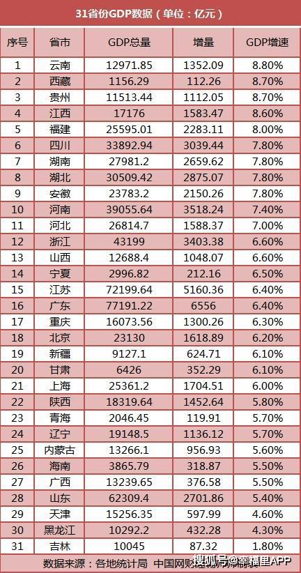 温州gdp哪一年是全国前三_温州网约车新政2月1日起实施 这是一条给滴滴车主的福利帖,就酱 汽车频道(2)