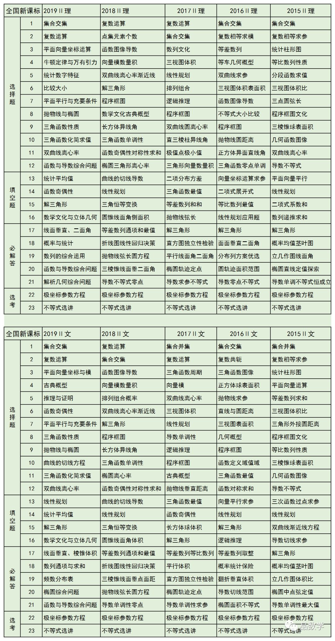 2019年人口普查统计表前五名_年近视人口普查统计表(2)