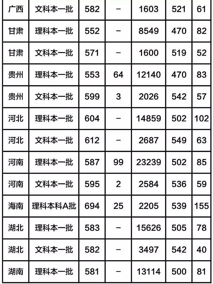 学医的大学排名_大学学医的书图片