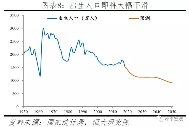 99年为什么出生人口少_大家都慌了中国出生人口为何少到如此地步 是好还是坏(2)