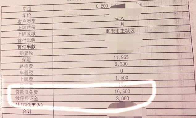 车贷、房贷那么多坑，来看看，你中了几个坑？