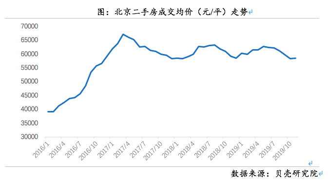 北京朝阳和通州gdp_高晓松晒个人账单 朝阳区果然是北京人中最有钱的(3)