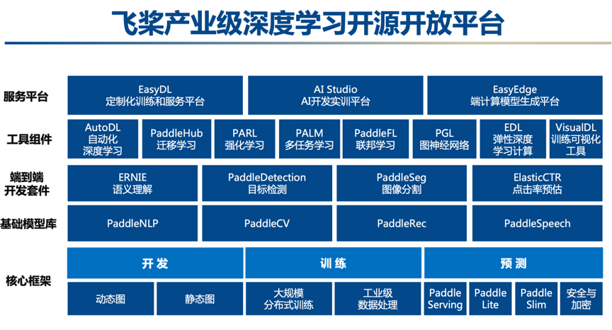 《飞桨总架构师于佃海获2019“CCF杰出工程师奖” 深研国产AI框架》