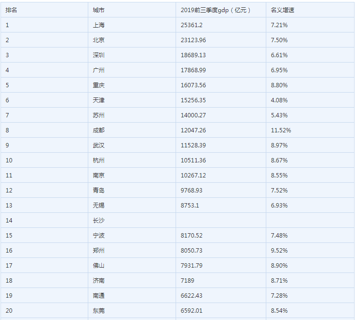 四川各地市gdp排名20_2020年四川gdp