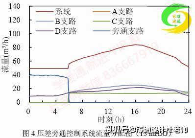 放水气泡产生的原理是什么_电路板放水原理(3)