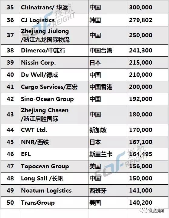 全球货代公司排名_欧洲货代公司商标图片