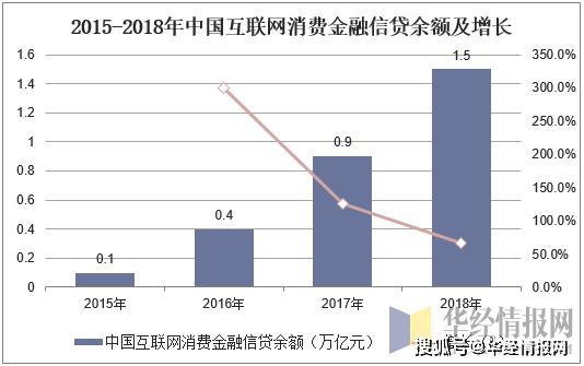 信贷gdp比率(3)