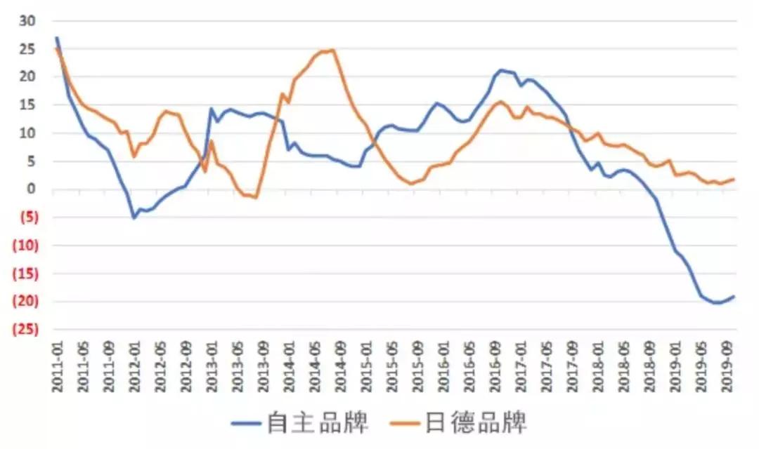 德城镇GDp(2)