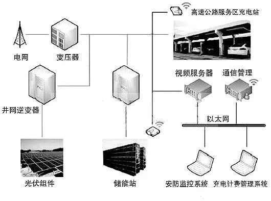 电池充满是什么原理_电池头氧化是什么原因(2)