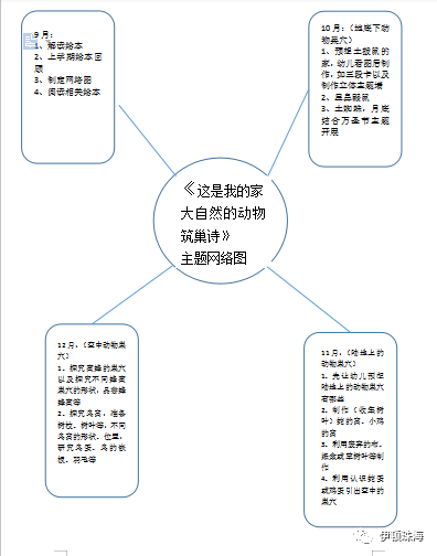 【etonkids教学《这是我的家—大自然的动物筑巢诗》夏威夷班主题