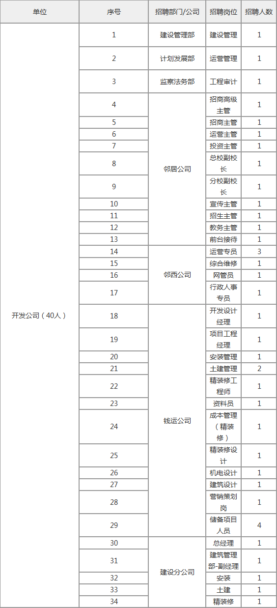 公司职位等级排名_公司职位等级划分图(3)
