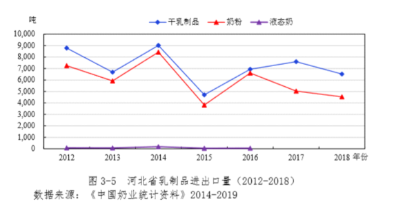 奶类人均_奶类图片卡通(2)