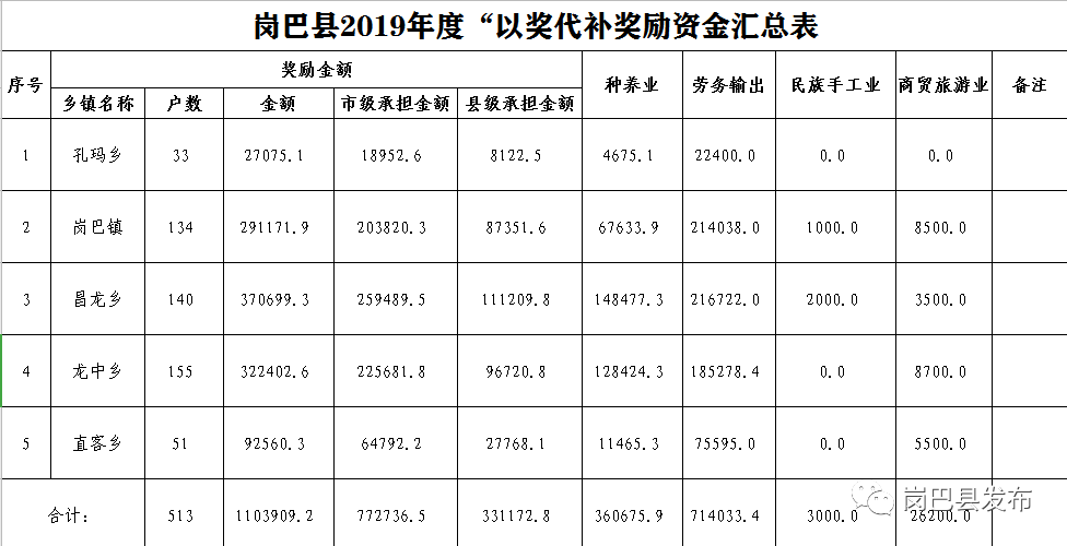 岗巴镇人口_西藏岗巴牧场图片