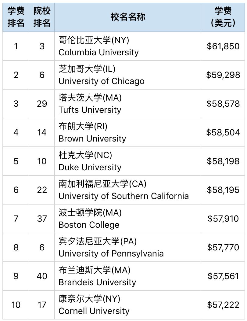 全美大学综合排名_诺阿法拉坎全美排名(2)