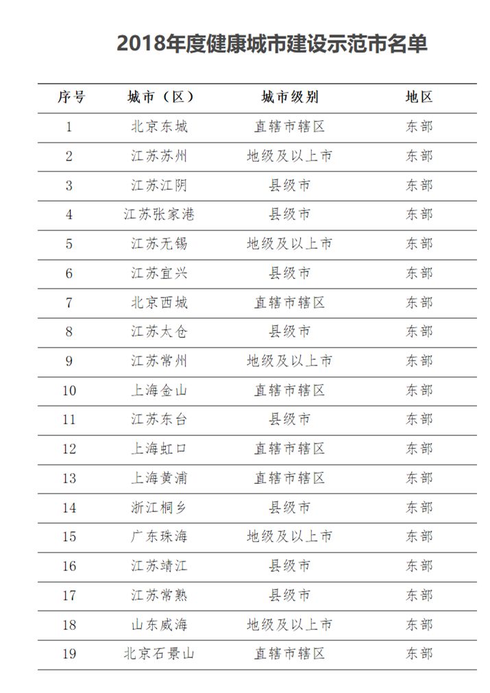 贵州各市排名_贵州旅游十大景点排名(2)